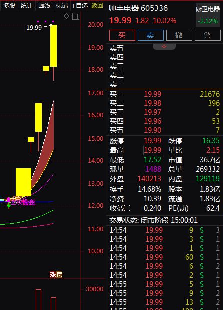 受关注。A股智能家居概念股梳理。EVO视讯消费成为主线绿色消费备(图3)
