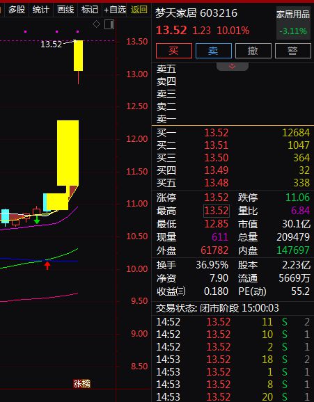 受关注。A股智能家居概念股梳理。EVO视讯消费成为主线绿色消费备(图5)