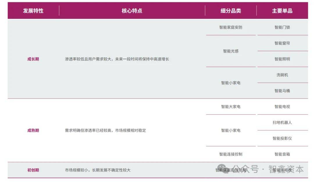 国智能家居品牌如何领航出海市场趋势EVO真人平台第一数据：行业研究中(图4)