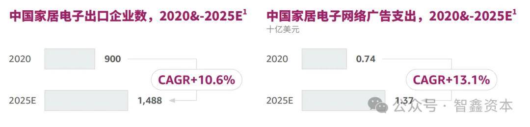 国智能家居品牌如何领航出海市场趋势EVO真人平台第一数据：行业研究中(图3)