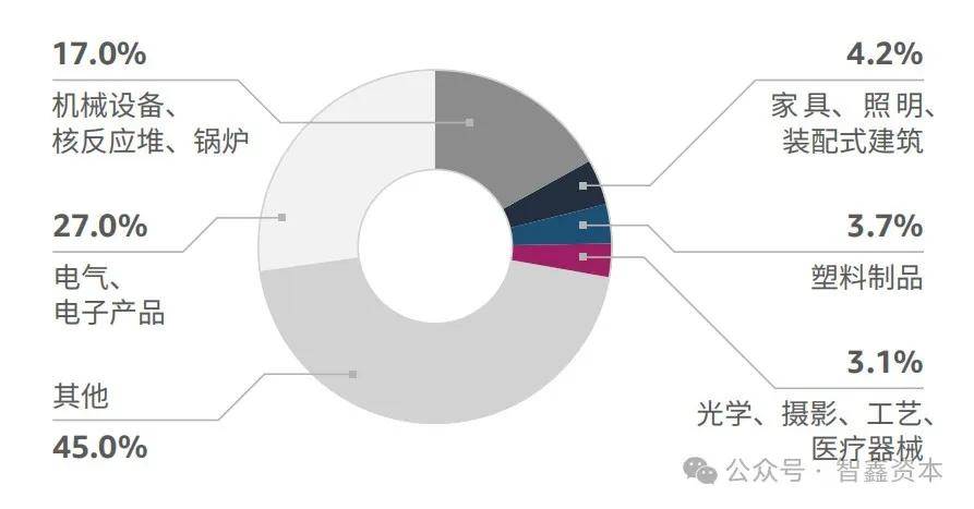 国智能家居品牌如何领航出海市场趋势EVO真人平台第一数据：行业研究中(图6)