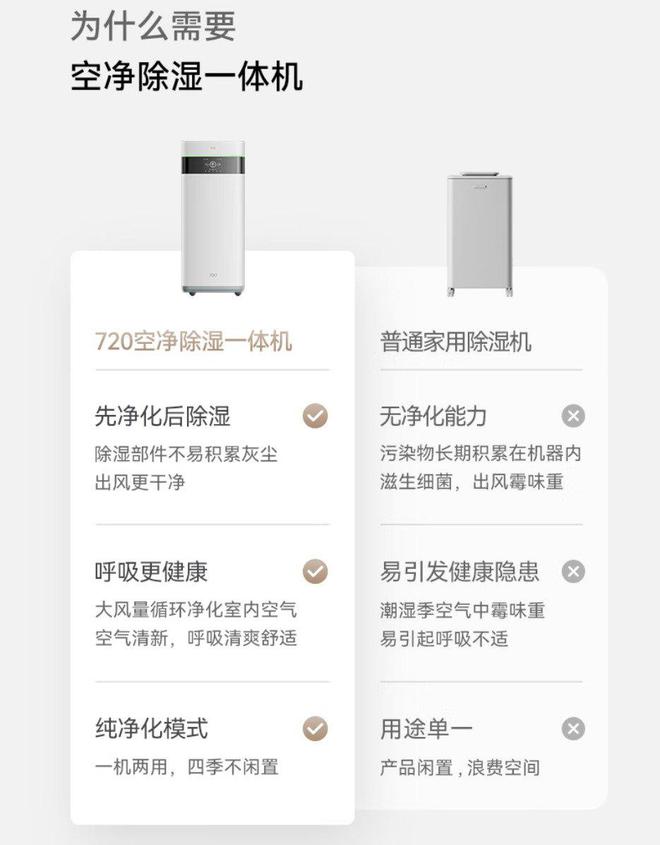 0智能空气净化除湿一体机预售EVO视讯除湿净化两相宜72