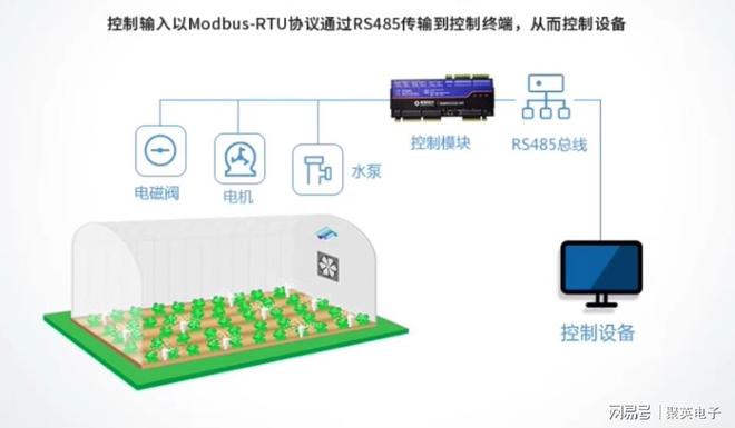溉系统实现庭院自动化灌溉EVO真人平台庭院智能灌(图3)