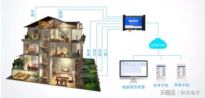溉系统实现庭院自动化灌溉EVO真人平台庭院智能灌(图7)