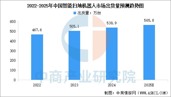 能家电行业市场前景预测研究报告EVO视讯真人2025年中国智(图3)