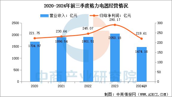 能家电行业市场前景预测研究报告EVO视讯真人2025年中国智(图5)