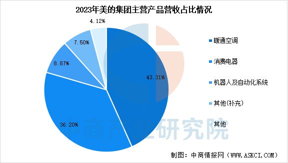 能家电行业市场前景预测研究报告EVO视讯真人2025年中国智(图6)