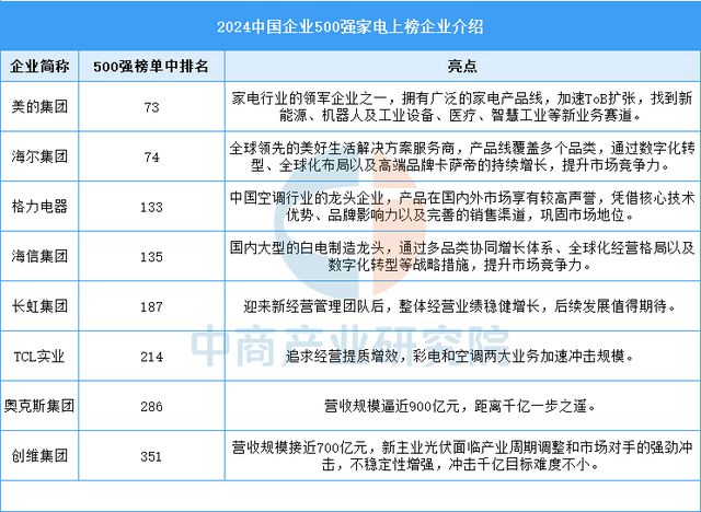 能家电行业市场前景预测研究报告EVO视讯真人2025年中国智(图7)