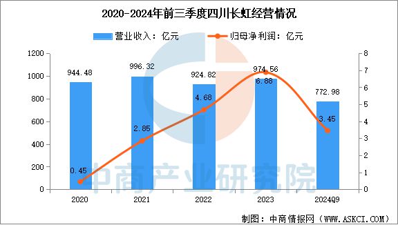 能家电行业市场前景预测研究报告EVO视讯真人2025年中国智(图14)