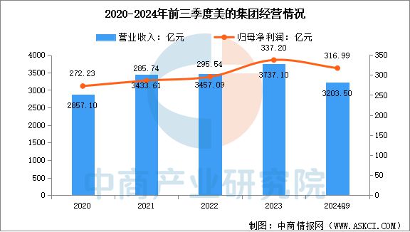 能家电行业市场前景预测研究报告EVO视讯真人2025年中国智(图15)