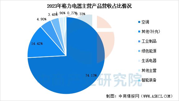 能家电行业市场前景预测研究报告EVO视讯真人2025年中国智(图17)
