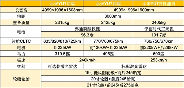 能是打败特斯拉Model Y的唯一车型EVO视讯真人小米YU7全面分析：可(图1)
